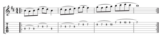 Guitar Basics - combining hammer-ons and pull-offs Example 2 Make sure you use all fours fingers in the exercise - don't cheat!